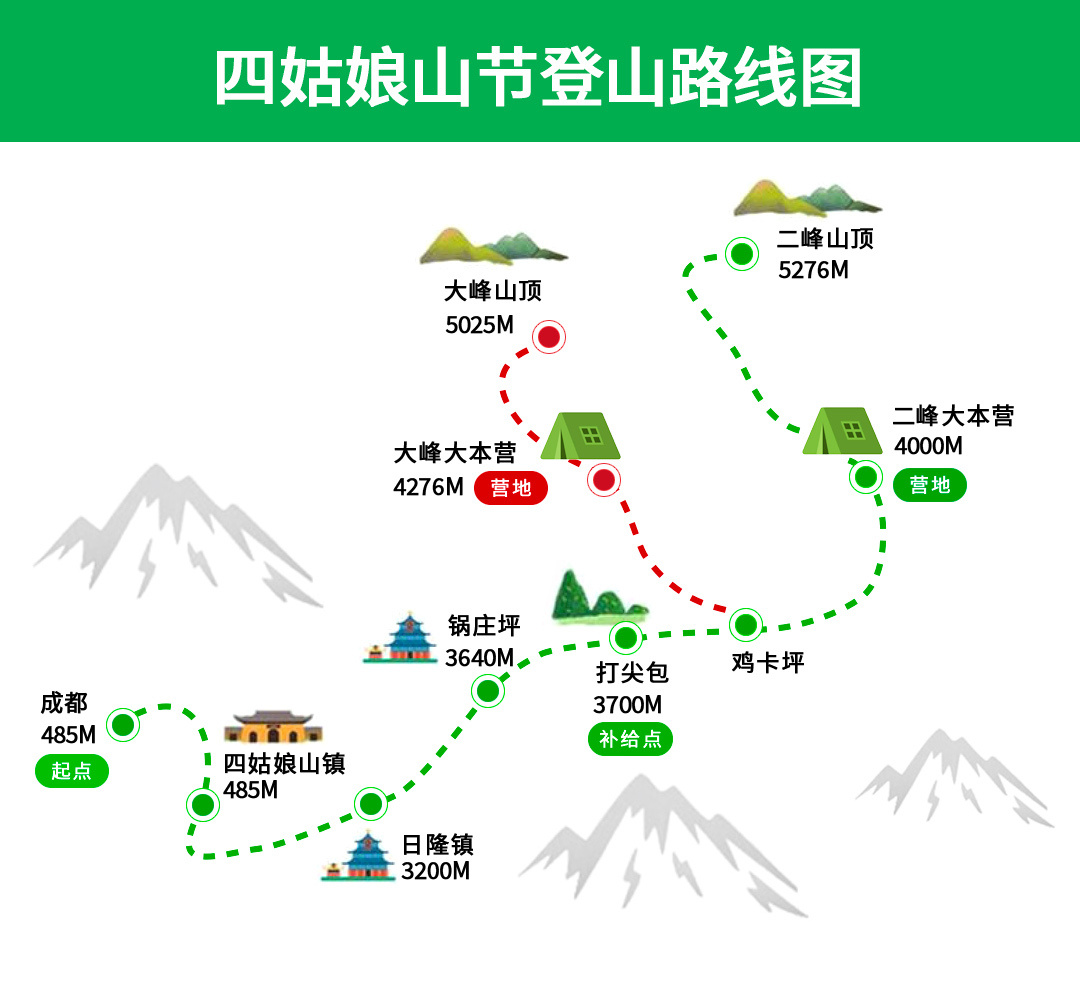 四姑娘山20201246日登山盛宴雪山奇石草甸森林高山湖