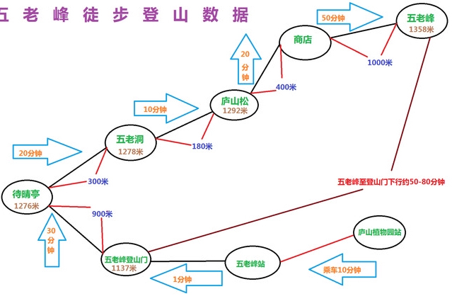 庐山游览线路图图片